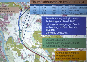 Zeitplan für Baumaßnahmen am Deich