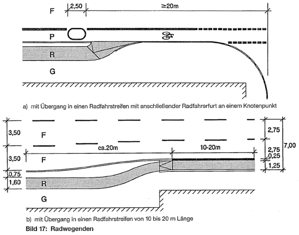 Auszug aus ERA 95, Bild 17