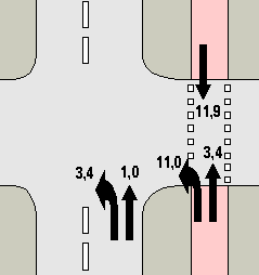 Radfahr-Risiko