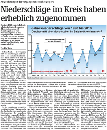 Artikel in der Volksstimme vom 16.12.2010